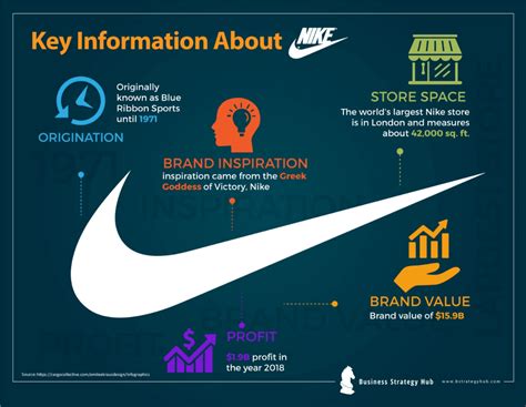 effetiviteit nike|Nike sports brand strategy.